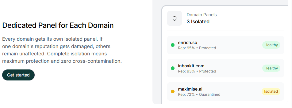 Dedicated Panel for Each Domain