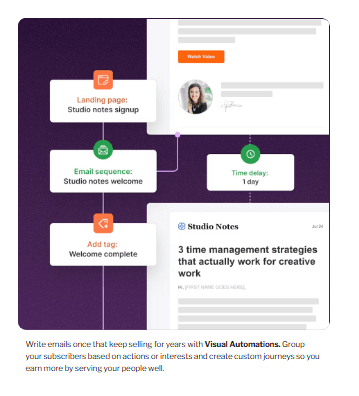 Kit Visual Automations and Email Sequences
