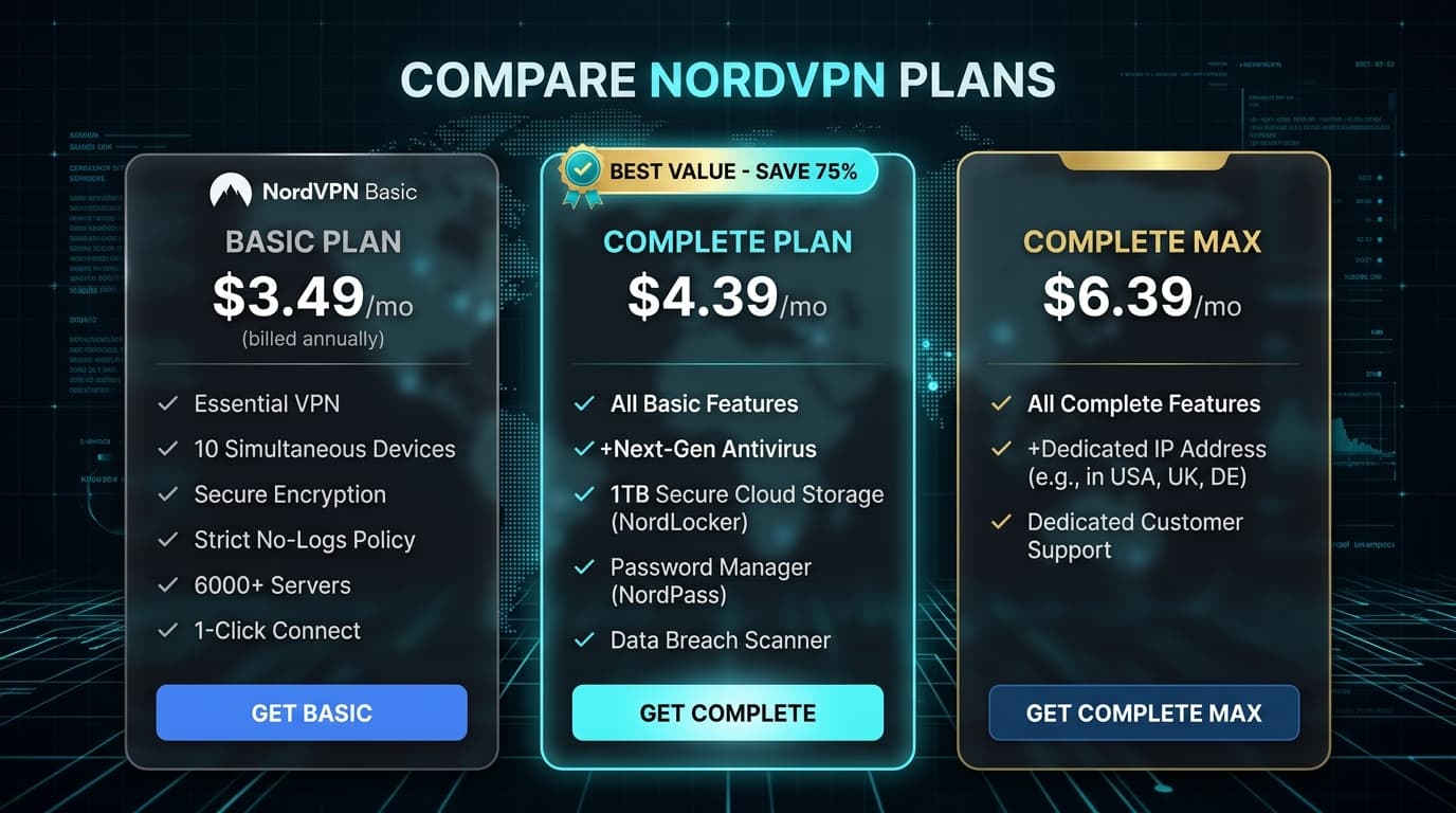 NordVPN Subscription Plans Comparison: Basic vs Complete vs Complete Max